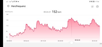 Huawei Watch GT Runner'ın kalp atış hızı ölçümü