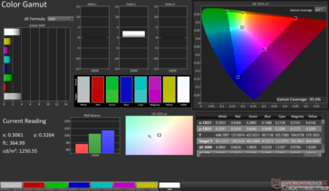 sRGB 2D Renk Gamı: %95,6 kapsama alanı