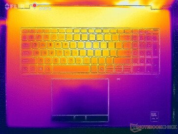 Prime95+FurMark stres (C kapak)