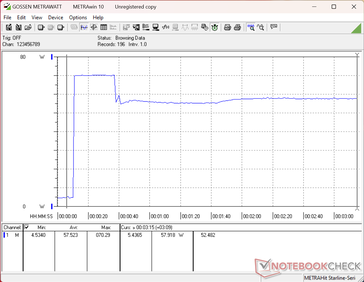 Prime95+FurMark stres testi 10 saniye işaretinde başlatıldı