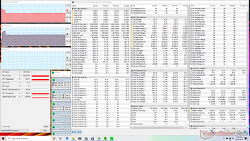 Prime95 stress (Maximum fan mode)