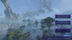Pandora'nın Avatar Sınırları