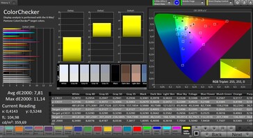 Color accuracy (color profile saturated)