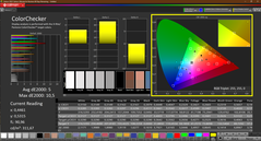 Colorchecker (kalibre edilmiş)