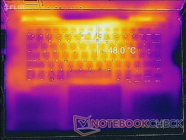 Prime95+FurMark stress (top)