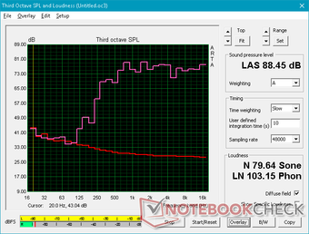 Pink noise at maximum volume shows roll-off beginning at about 600 Hz