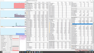 System idle