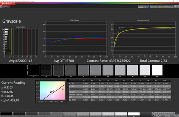 Grayscale tracking (Adaptive mode; colour space: sRGB)