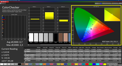 Colorchecker (kalibre edilmiş)