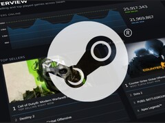 Steam Charts için banner gösterilir