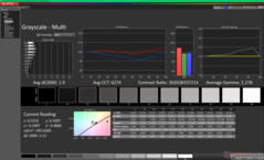 Kalibrasyon öncesi gri tonlama (P3'e karşı)