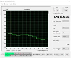 Noise level in the stress test