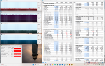 Cyberpunk 2077 stres (Dengeli mod)