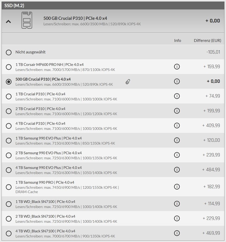 SSD seçenekleri