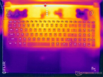 Prime95+FurMark stresi (üstte)