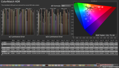 Rec.2020'de ColorMatch HDR