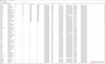 Sürücüler listesi