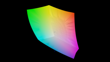 sRGB: %100