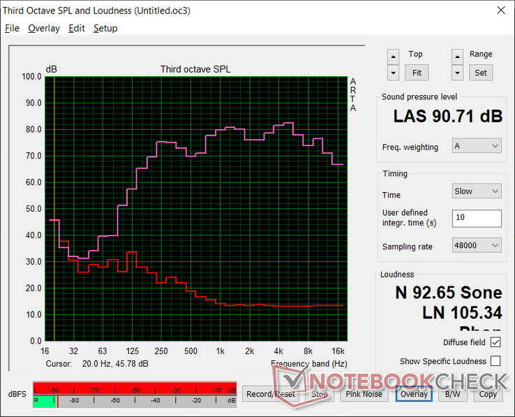 Pink noise at maximum volume. The quad speakers offer excellent audio quality especially for a subnotebook convertible