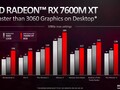 AMD Radeon RX 7600M XT