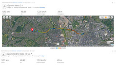 GNSS test sürüşü: özet
