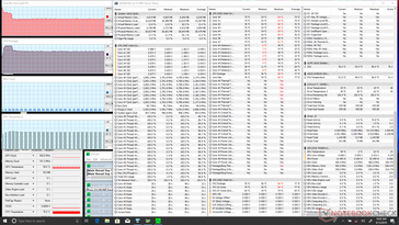 Prime95 stress (Default Auto Fan mode)