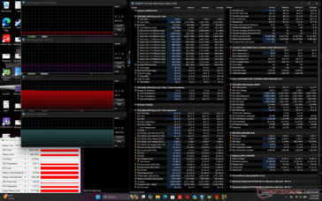 Cyberpunk 2077 stresi