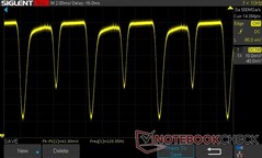 100 parlaklık: 120 Hz DC Karartma (60 Hz yenileme hızı)