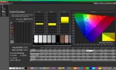 Kalibrasyondan önce ColorChecker