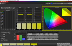 Doygunluk (kalibre edilmiş)