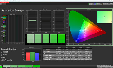 Renk doygunluğu (ekran modu Doğal, hedef renk alanı sRGB)