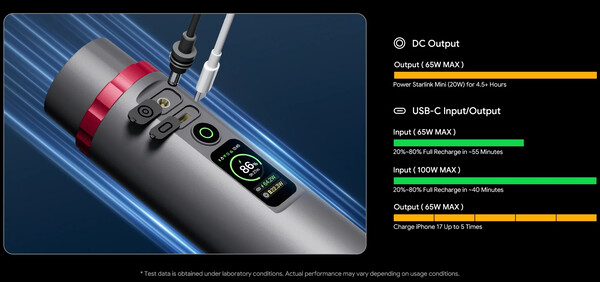 PeakDo'da bir DC bağlantı noktası ve bir USB-C bağlantı noktası bulunur.