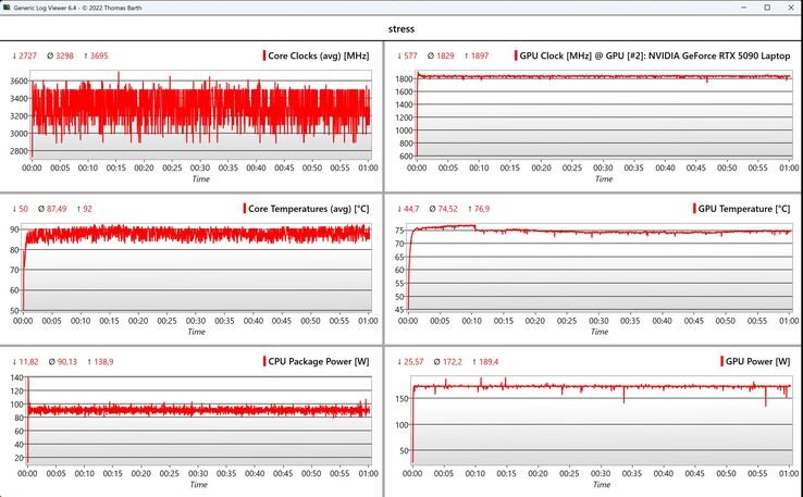 CPU/GPU veri stres testi