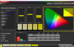 Calman Doygunluk Taramaları kalibre edildi