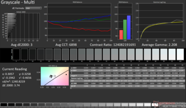 Gri Tonlama Ortalama dE2000: 3