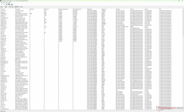 Sürücüler listesi