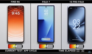 Oppo Find N6 vs Galaxy Z Fold 7 vs Google Pixel 10 Pro Fold şarj hızı
