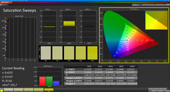 Doygunluk (kalibre edilmiş)