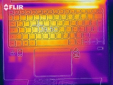 Heat map under load - Top