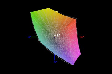 96% sRGB colour-space coverage