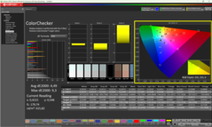 ColoChecker yerel