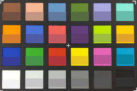 ColorChecker Passport: The lower half of each area of colour displays the reference colour