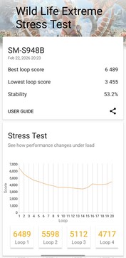 3DMark Wild Life Aşırı Stres Testi.