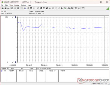 3DMark 11 tüketimi