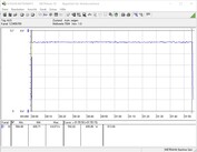 Test system energy consumption (FurMark PT 121%)