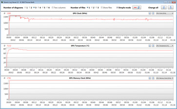 GPU measurements during our The Witcher 3 test