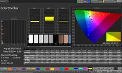 CalMAN renk doğruluğu