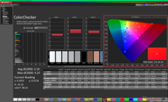 Kalibrasyondan önce ColorChecker