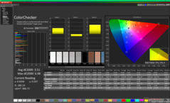 Kalibrasyondan önce ColorChecker (P3)