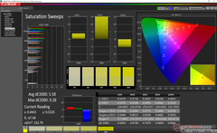 Saturation Sweeps (against sRGB)